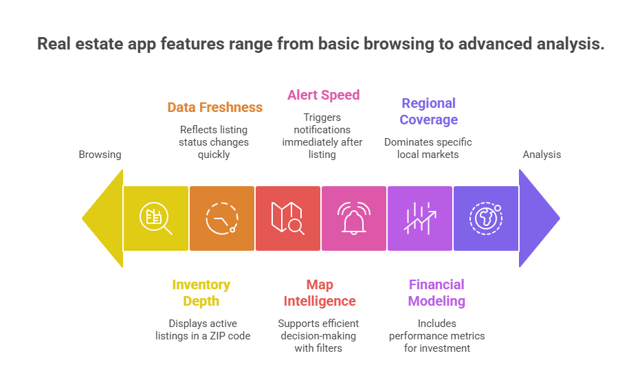 How to choose the best real estate app